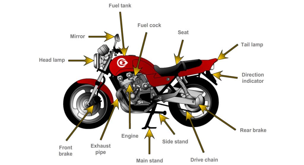 How To Start Doing Your Own Service On Your Two-Wheeler